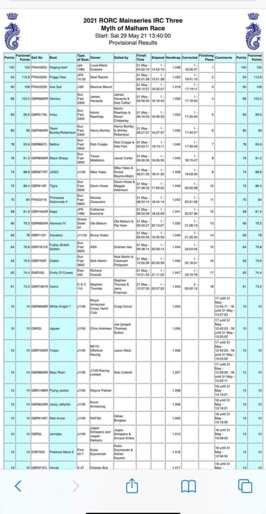 classement cowes