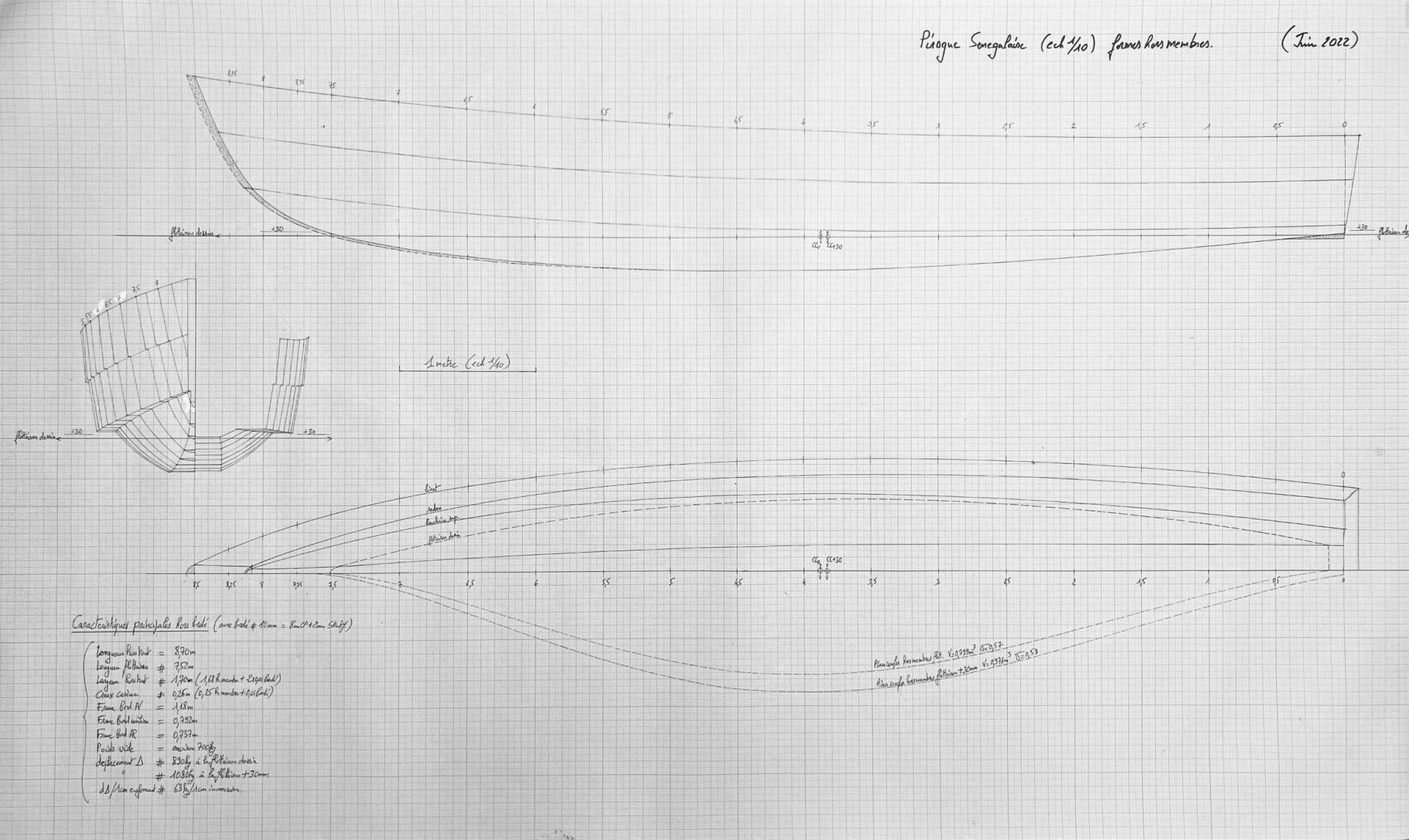 plan de pirogue sénégalaise dessiné par Jacques Valer